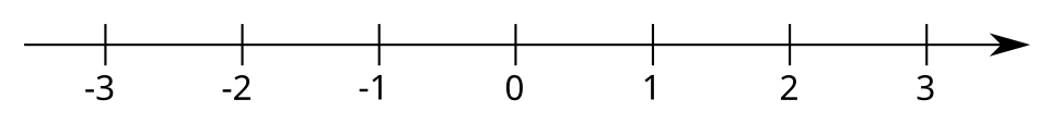Schematic diagram illustrating Comparing Numbers