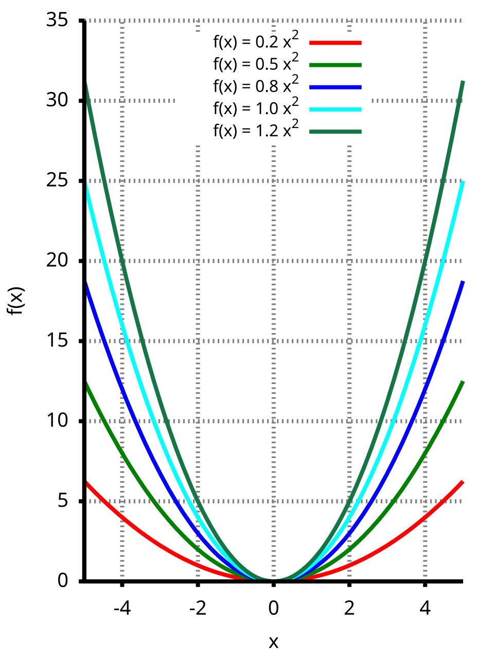 Schematic diagram illustrating Inequalities with Parameters