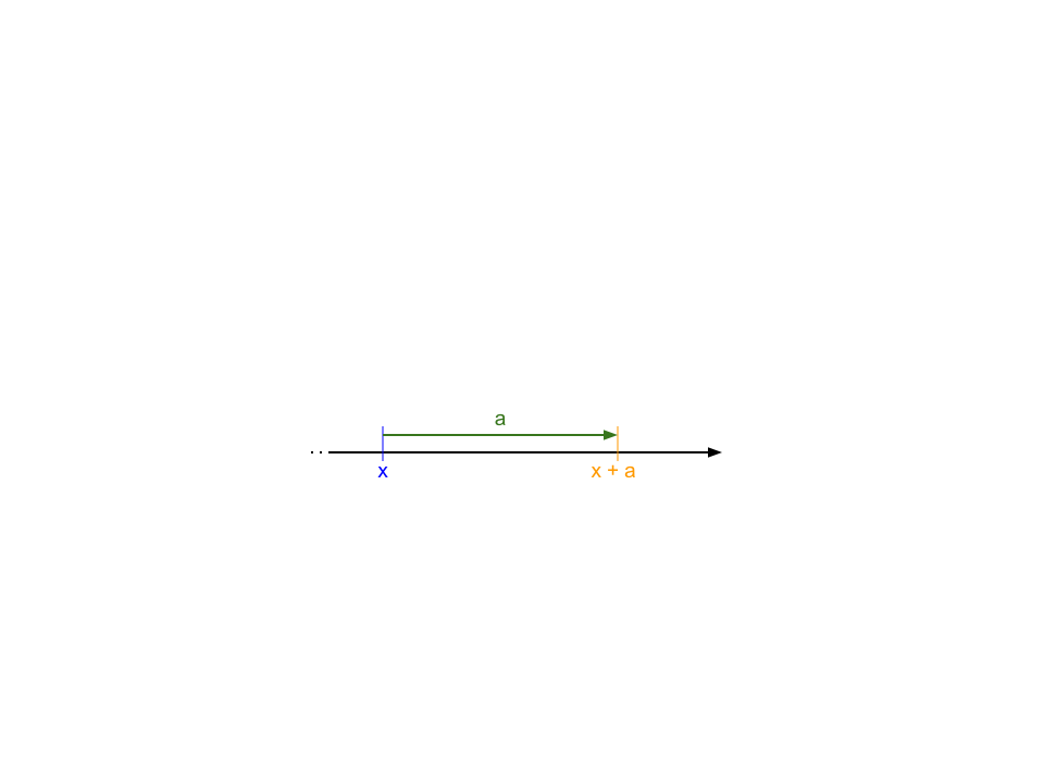 Schematic diagram illustrating Rational Inequalities