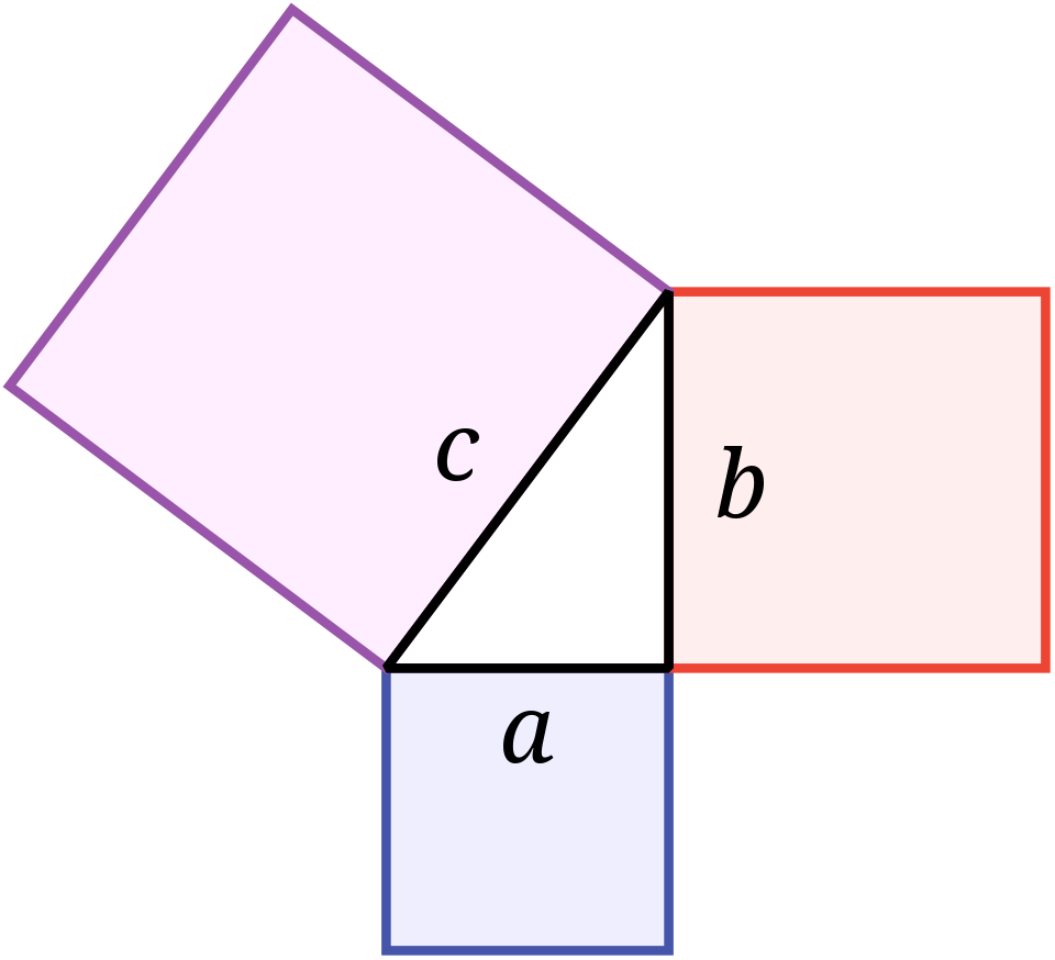 Schematic diagram illustrating Pythagorean Theorem
