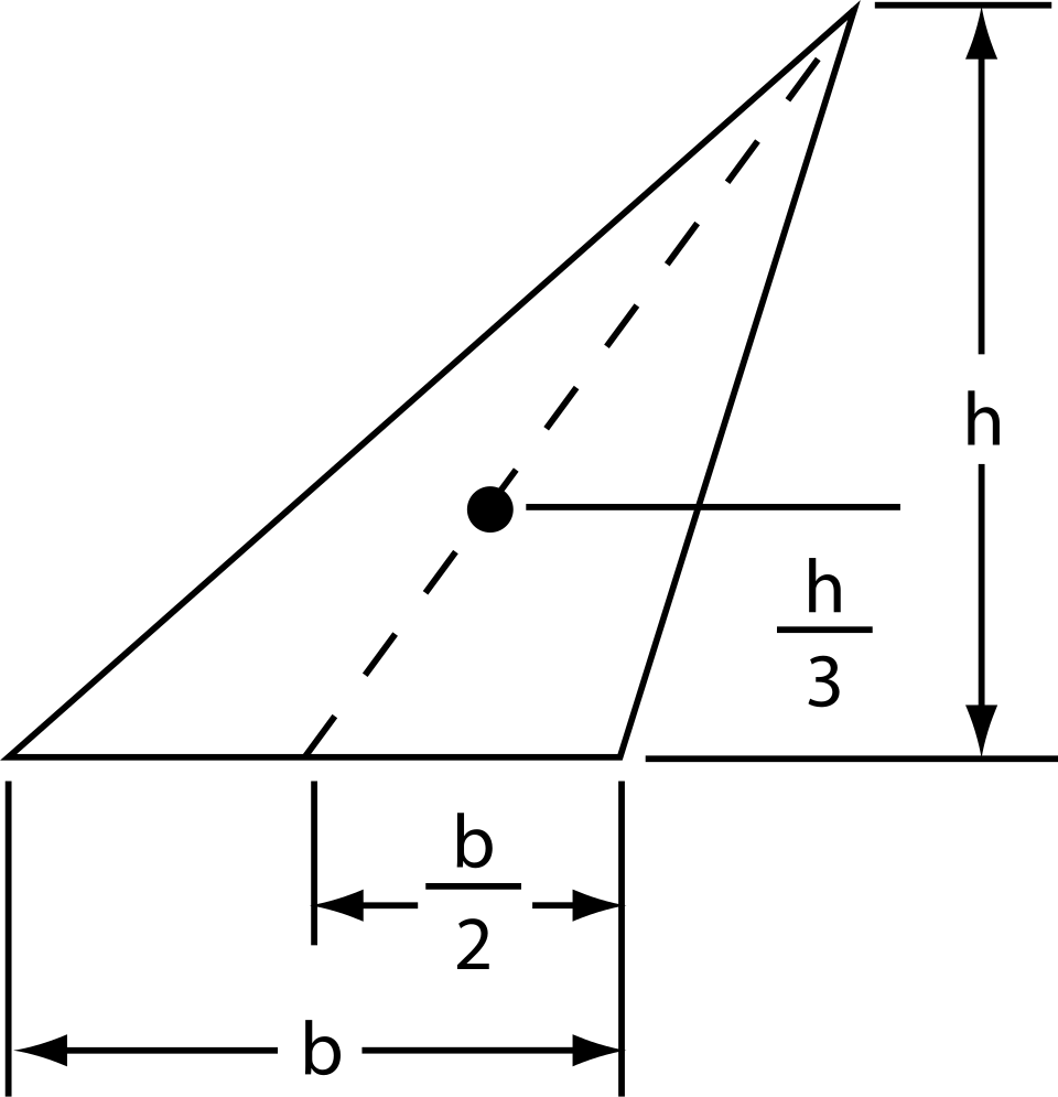 Schematic diagram illustrating Triangle Problems