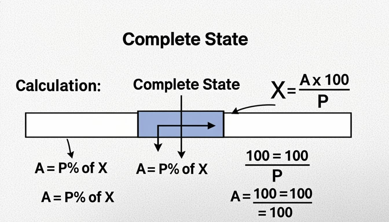 Schematic diagram illustrating Finding a Number by Its Percentage