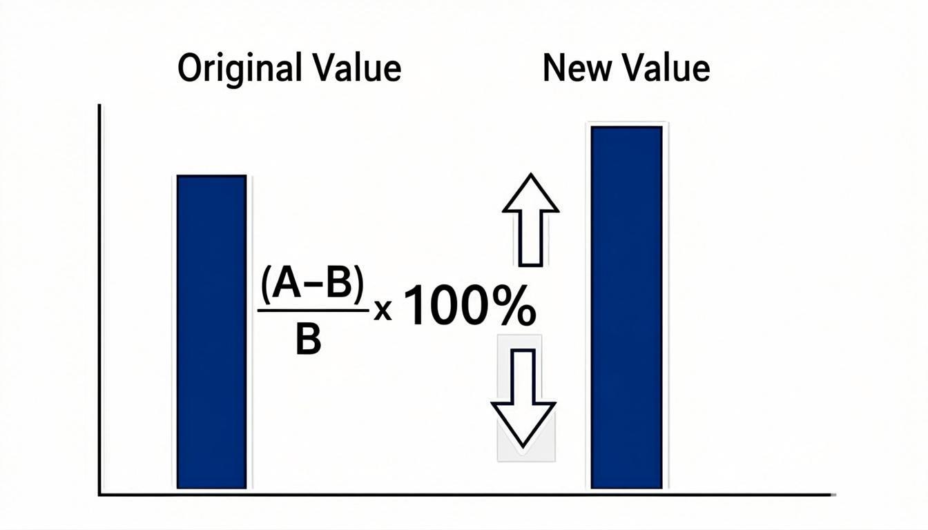 Schematic diagram illustrating Percentage Comparison