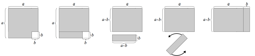 Schematic diagram illustrating Factoring Polynomials