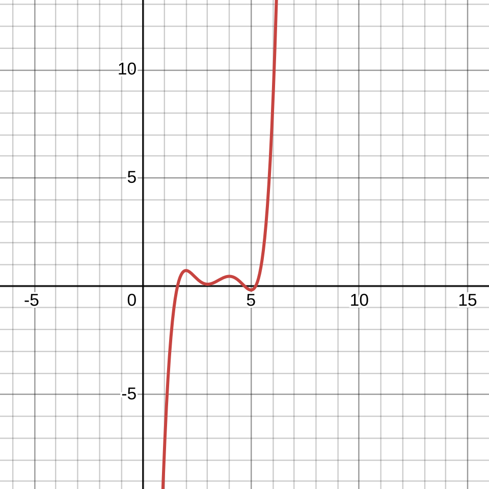 Schematic diagram illustrating Higher-Degree Equations