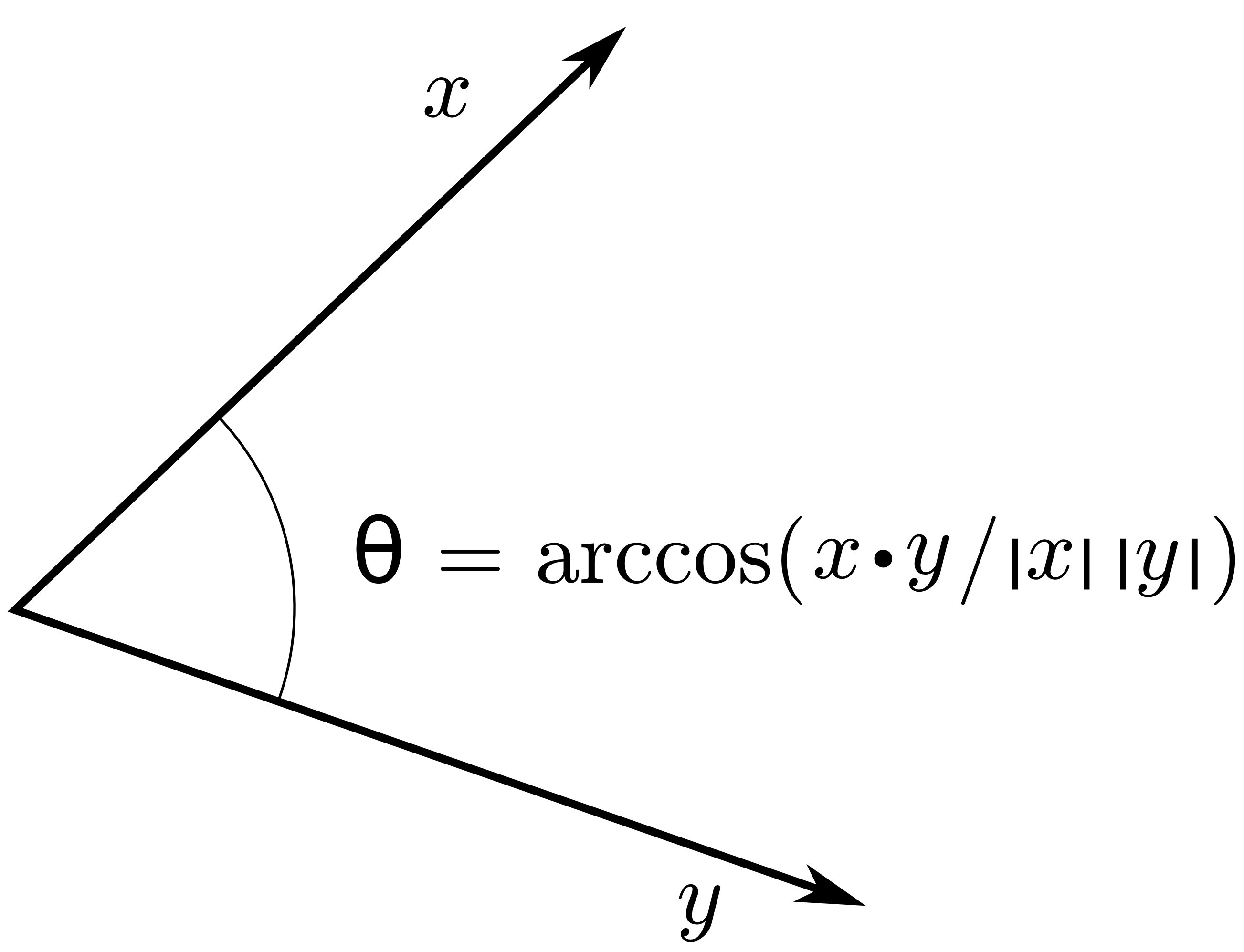 Schematic diagram illustrating Dot Product
