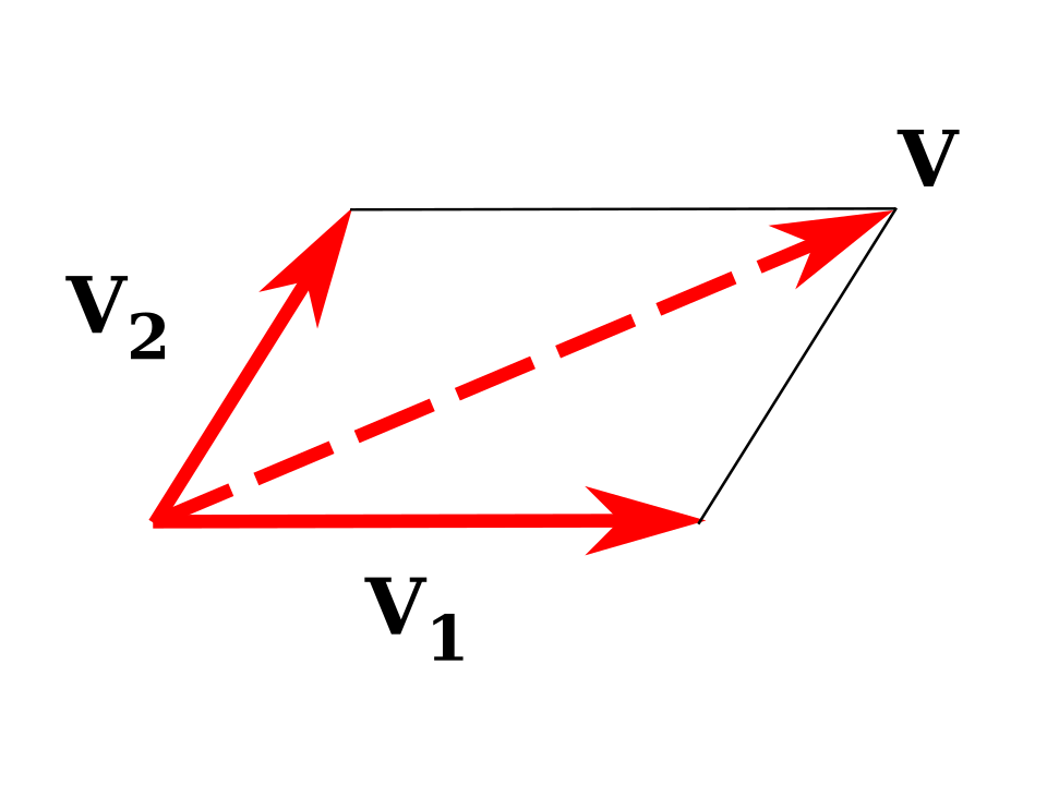 Schematic diagram illustrating Vector Operations